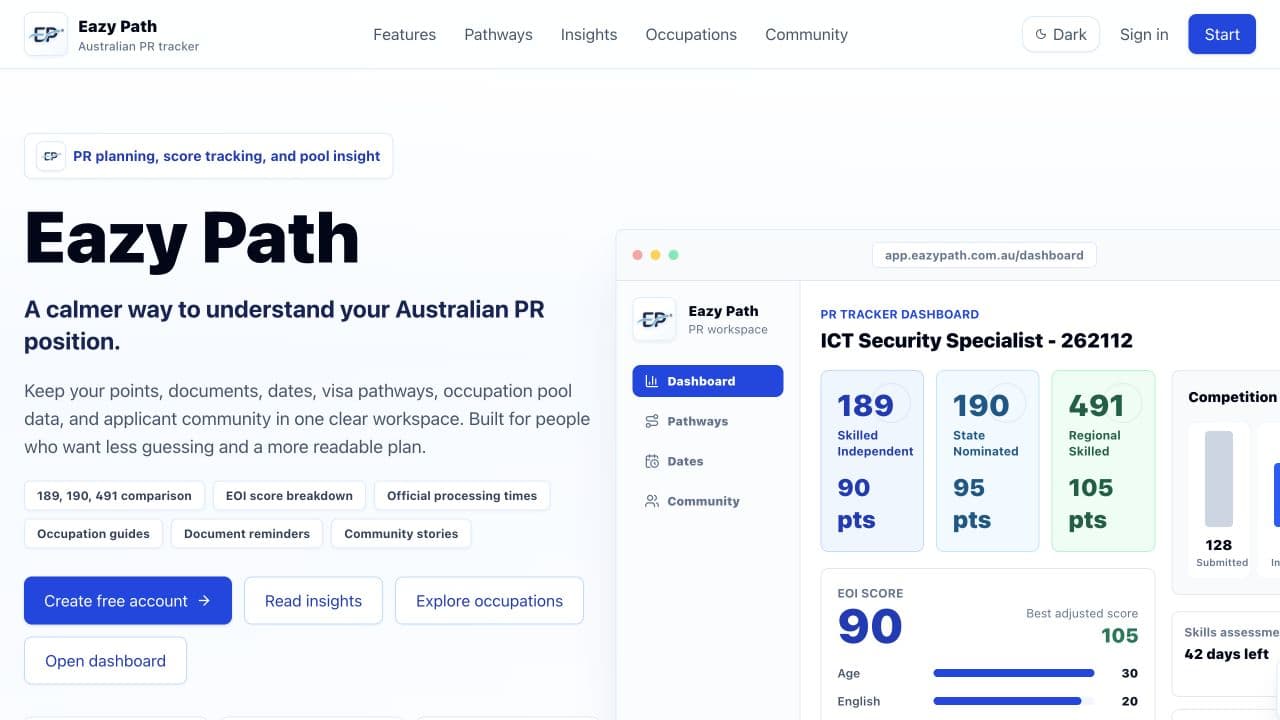 EazyPath Australian PR planning and pathway tracker homepage